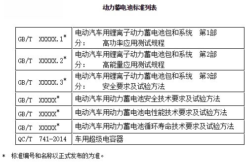 第一电动网新闻图片