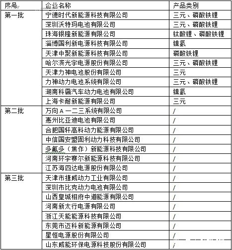 动力电池企业目录