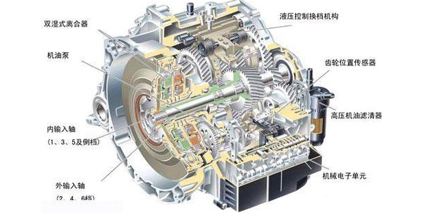 什么是双离合变速器 双离合器的优缺点